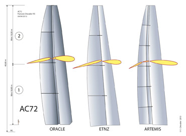 Wing sails of Oracle ETNZ and Artemis. Image 2013 Franois Chevalier
