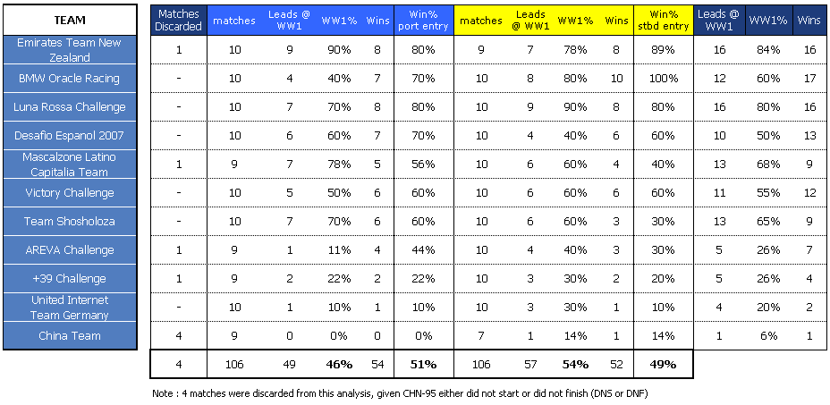 Port - Starboard results
