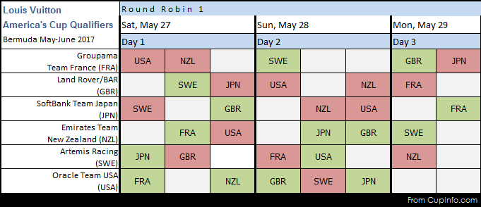 Louis Vuitton America's Cup Playoffs: Semi-Final June 2017 - from