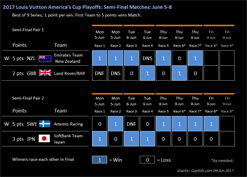 Louis Vuitton Smei-Final Results Thumbnail